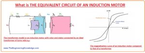 What is THE EQUIVALENT CIRCUIT OF AN INDUCTION MOTOR, • Thevenin Equal circuit of induction motor, induction motor equivalent circuit parameters, equivalent ciecuit and phasor diagrams of induction motor, three phase induction motor, induction motor