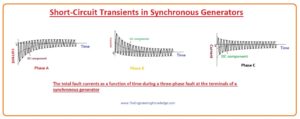 Short-Circuit Transients in Synchronous Generators,Transient Stability of Synchronous Generators, Synchronous Generator Transients
