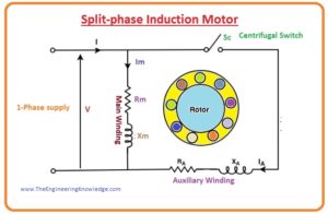 Applications of Single Phase Induction Motor, Advantages of single phase Induction Motor, Why a Single phase induction motor not self-starting?, Comparison between Single Phase and Three Phase Induction Motors, Shaded Pole Induction Motor, Permanent-Split Capacitor (PSC) Motor,Two-Value Capacitor Motor,Capacitor-Start Induction Motor, Split-Phase Induction Motor, Working principle of Single Phase Induction Motor, Squirrel Cage Rotor of Single Phase Induction Motor, Stator of Induction Motor, Rotor of single-phase Induction Motor, introduction to single phase induction motor, Parts of Single Phase Induction motor