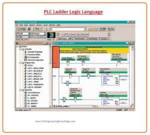 Ladder Logic Language and Programmable Device of PLC, Input and output connections of PLC, Processor of PLC, Power Supply of PLC, PLC Modular Input and Output Configuration,PLC Fixed Input/Output Configuration, What are the parts of plc, basic parts of plc,
