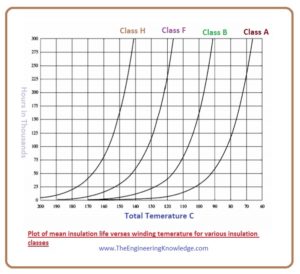 How well is the power requirement of a machine known, Short-Time Operation and Service Factor of Synchronous Generator,Synchronous Generator Capability Curves