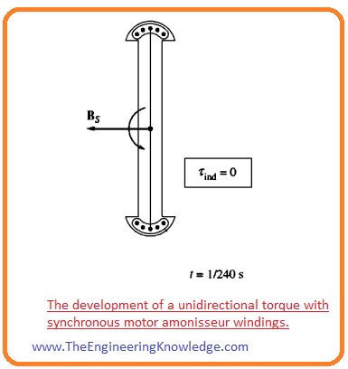 Damper Windings, Summary of Damper winding,Synchronous Motor Starting by Using Amortisseur or Damper Windings, Synchronous Motor Starting with an External Prime Mover, Synchronous Motor Starting by Reducing Electrical Frequency, Synchronous Motor Starting Methods, 