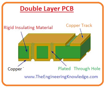 Advantage of Double Sided PCB Board, Construction of Double Layer PCB, Double Sided PCB Board, 