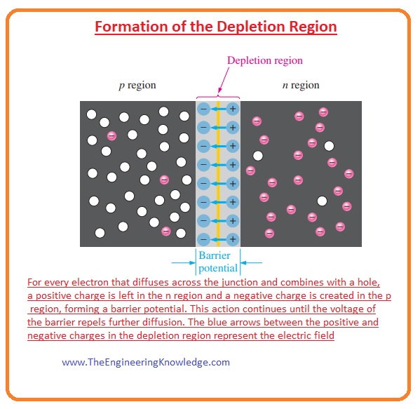 What is PN Junction The Engineering Knowledge