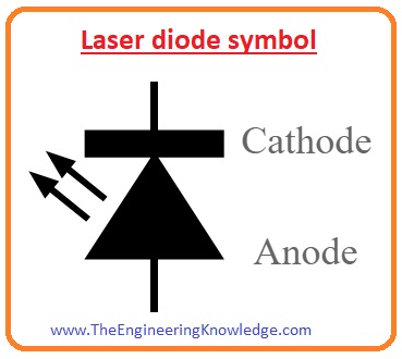 Types of Laser Diode, Laser Diode Hair Removal, Laser Diode Characteristics, Laser Diode Symbol, Population Inversion and Laser Action, Difference between Stimulated and Spontaneous Emission, Spontaneous and Stimulated Emission, What is Laser Diode, Working of Laser Diode, 