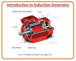 Applications of Generator, generator, Difference between Motor and Generator, Difference between AC and DC Generator, Synchronous Generator, Induction Generator, AC Generator, Advantages of DC generator, DC Generator, Equivalent circuit of Generator, Rotor, Windings, Yoke, Construction of Generator,Working Principle of Generator, What is Electric Generator
