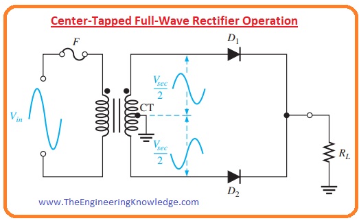 centre tap full wave rectifier pdf