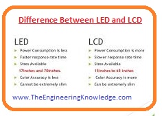 Disadvantage of LCD, lcd, lcd full form in hindi, what is lcd,Advantages of LCD, Features of LCD, Difference between LCD and LED, Difference between LCD and OLED, Working of LCD, Full Form of LCD, Construction of LCD, 
