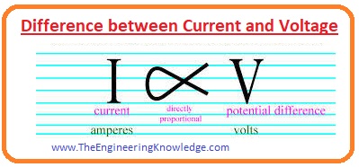 Applications of DC Current, DC,Difference between Current and Voltage, Difference between AC and DC, DC Full Form, How DC Generated,