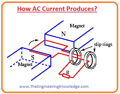 Applications of AC, Mathematical form of AC voltages, AC Power Supply Frequencies, AC Transmission, Distribution, and Domestic Power Supply, Difference between AC and DC, Full Form of AC, How AC Current Produces,