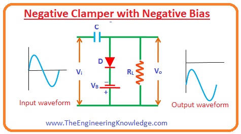 Negative Clamper with Negative Bias