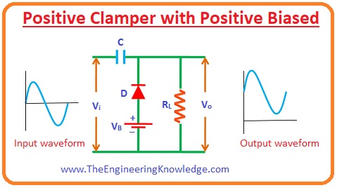 Negative Clamper with Negative Bias, Negative Clamper with Positive Bias, Positive Clamper with Negative Bias, Positive Clamper with Positive Biased, Diode Biased Clamper, Negative Clamper Circuits, Positive Clamper Circuits, Diode Clamper Circuits, Diode Clamper Circuits Types,
