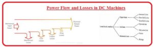 Power Flow and Losses in DC Machines