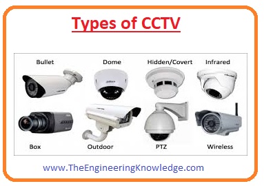 Full Form of CCTV - The Engineering Knowledge