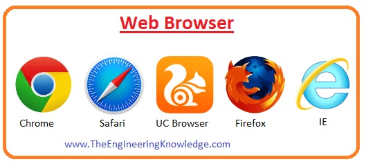 Web Browser, www, Hypertext Markup Language (HTML), Working of WWW, Full Form of WWW, Different between Internet and WWW, 