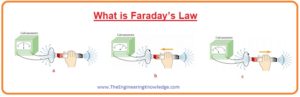 Faraday’s Law Application, faraday What is Faraday’s Law, Induced Voltage and Current By Faraday’s Law,