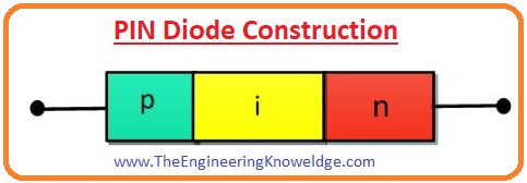 pin diode, PIN Diode Applications, PIN Diode Characteristics, PIN Diode Reverse Biasing, PIN Diode Forward Biasing, PIN Diode Working, PIN Diode Construction, Introduction to PIN Diode, 