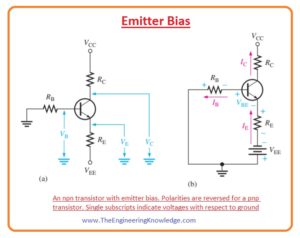 Collector-Feedback Bias, Emitter-Feedback Bias, Base Bias, Emitter Bias, Transistor Biasing Method, 
