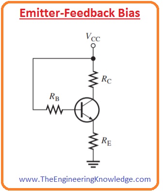 Collector-Feedback Bias, Emitter-Feedback Bias, Base Bias, Emitter Bias, Transistor Biasing Method, 