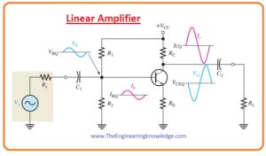 amplifier circuit, amplifier,Linear Amplifier, Describe Amplifier Operation, 