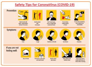 How is Corona treated?, Safety Tips for CoronaVirus (COVID-19), What are the coronavirus symptoms?, How is CoronaVirus spread?, Safety Tips for CoronaVirus (COVID-19),