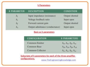 h Parameters, Determining re by a Formula, r-Parameter Transistor Model, BJT r Parameters, Transistor or BJT AC Models, 