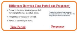 Difference Between Time Period and Frequency