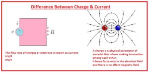 Difference Between Charge & Current