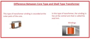 Difference Between Core Type and Shell Type Transformer