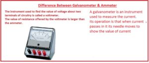 Difference Between Galvanometer & Ammeter