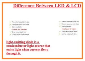 Difference Between LED & LCD