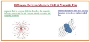 Difference Between Magnetic Field & Magnetic Flux