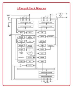 ATmega8 Block Diagram