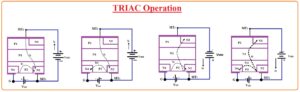 TRIAC: Definition, Operation & Applications