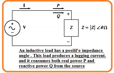 An inductive load 