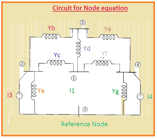 Circuit for Node equation