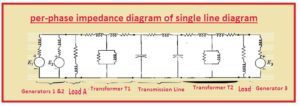 per-phase impedance diagram of single line diagram
