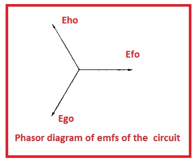 phasor diagram