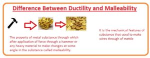 Difference Between Ductility and Malleability