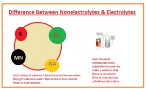 Difference Between Nonelectrolytes & Electrolytes