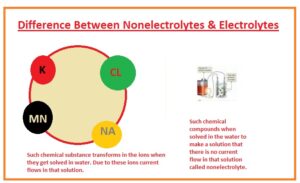 Difference Between Nonelectrolytes & Electrolytes - The Engineering