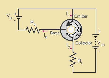 How PNP Transistor Works
