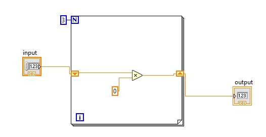 multiply two numbers labview