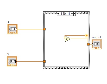 square tab in labview