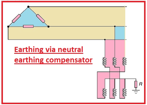 Earthing via neutral earthing compensator 