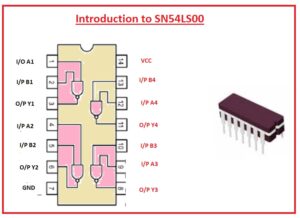 Introduction to SN54LS00