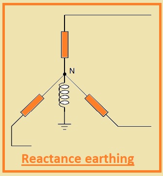Reactance earthing 