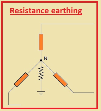 Resistance earthing 