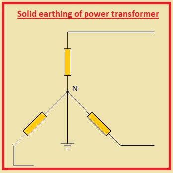Solid earthing of power transformer 