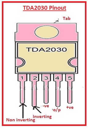 TDA2030 Pinout Introduction to TDA2030